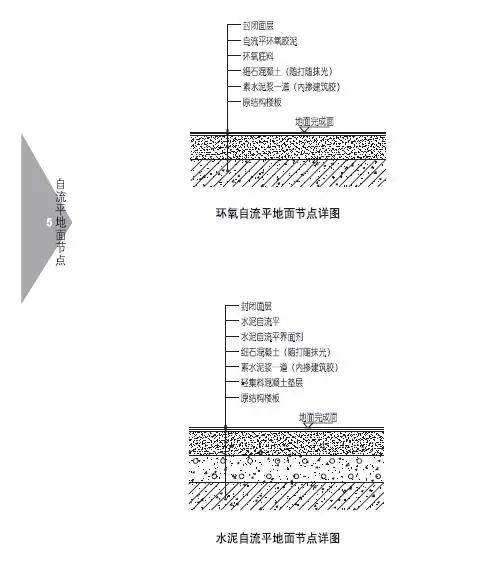 木地板,自流平,水磨石,地暖,架空地板,不同材质地面交接等地面构造