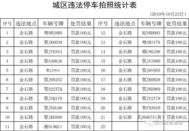 【曝光台】英山城区违停车辆曝光(第一期)