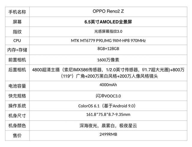 oppo reno系列新成员,reno2 z体验分享,买前这几点需要关注