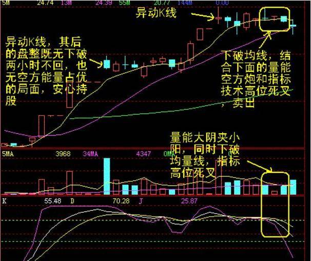 一旦出现"仙人指路"的k线形态,就是最好的进场时机(图解)