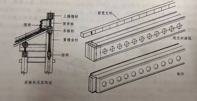 木结构古建筑,千万不能忽视这个构件的存在 | 枋子赏析和制作要点