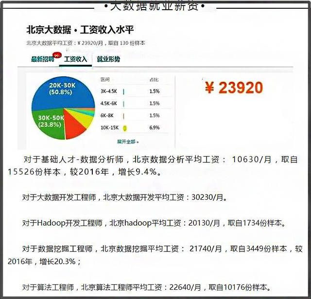 二,动物科学,动物医学等农林类专业