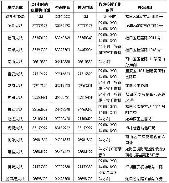 深圳最全噪音扰民投诉电话表请