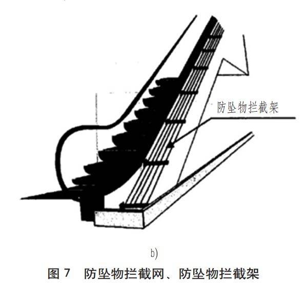 自动扶梯加装防坠落措施的探讨