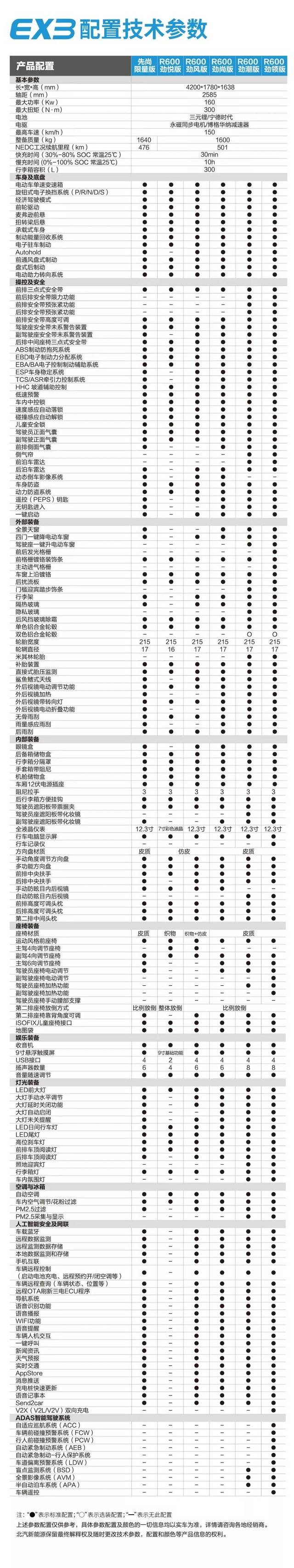 我们家的车 | 北汽新能源ex3