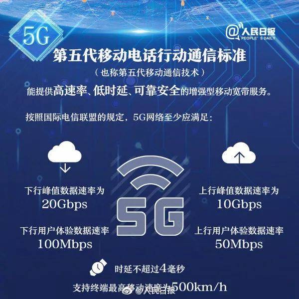 5g套餐刚刚出炉!济南人可以尝鲜了!明天就上线