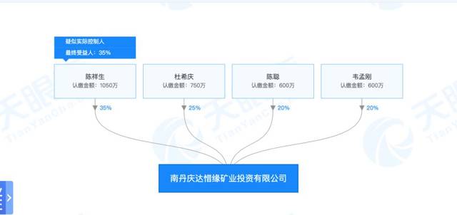 2016年12月2日,南丹庆达惜缘负责人由股东韦孟刚变成了陈祥生.