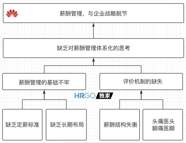 华为薪酬体系大曝光:看完就知道工资高低的差别了.