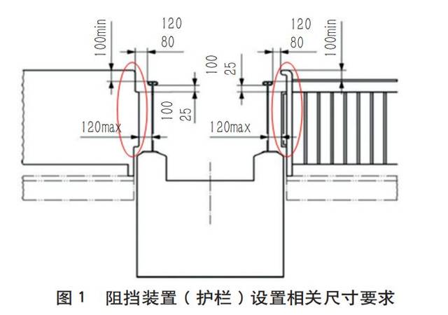 自动扶梯加装防坠落措施的探讨