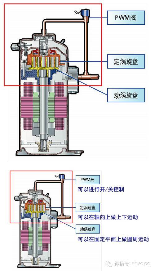 pmw阀在数码涡旋压缩机的作用