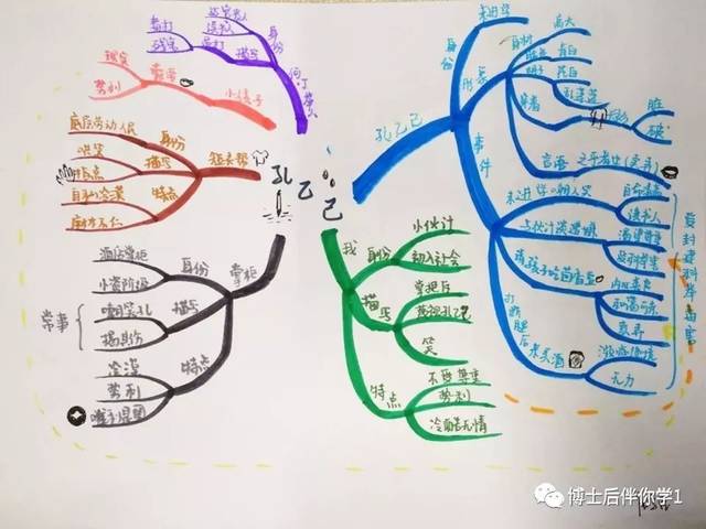 上海思维导图寒假营报名啦2月1日3日
