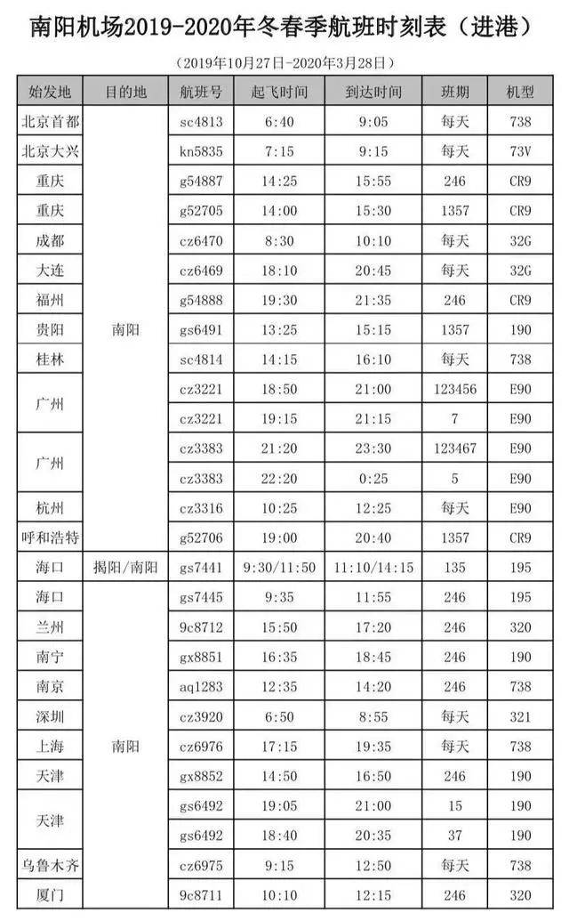 南阳机场冬春时刻表 南阳机场将执行2019—2020年冬春航季时刻表 航班