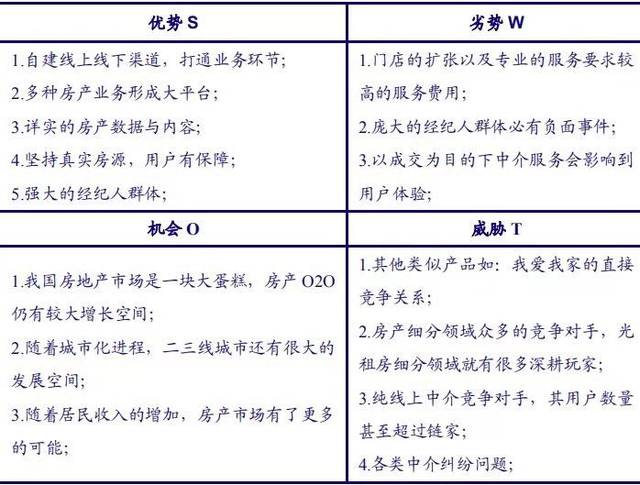 图表4:链家swot战略分析