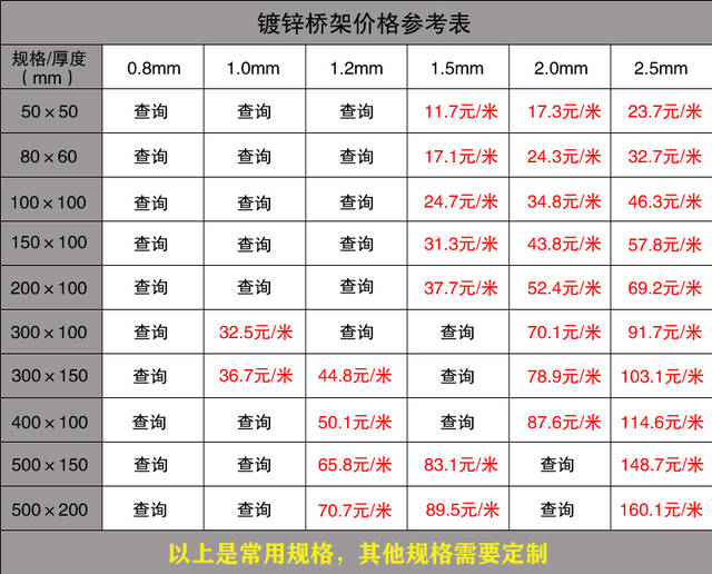 镀锌桥架最新规格表: 根据 《jbt10216-2013 电控配电用电缆桥架》