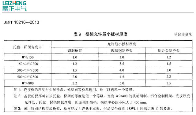 镀锌桥架价格表