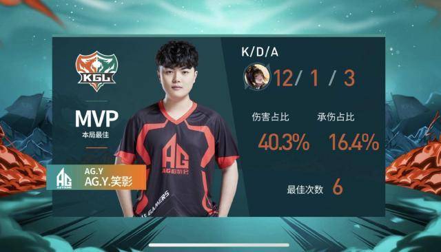 王者荣耀:ag.y零封drx,五惩戒"戏耍"对手,笑影拿下两次mvp