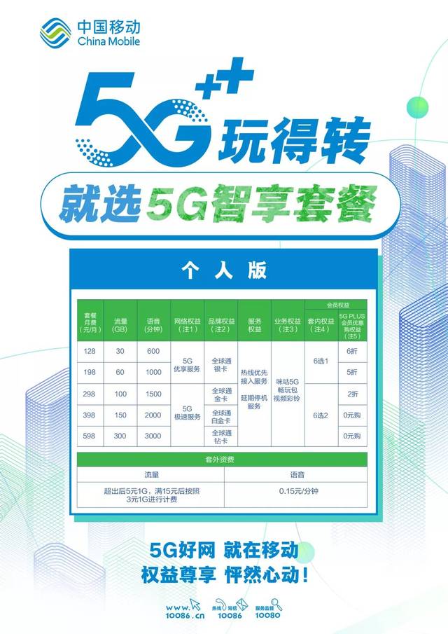 5g真来了,天津移动5g套餐今天就能办!折后不过百!