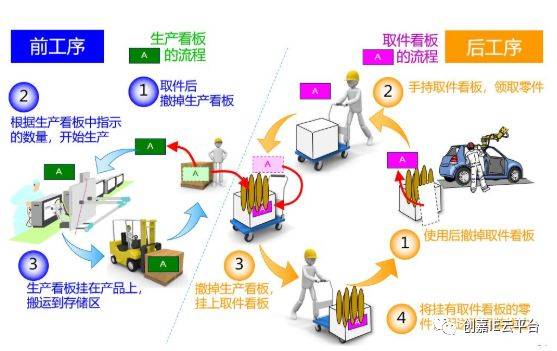 干货:服装工厂裁床物料的配送方法