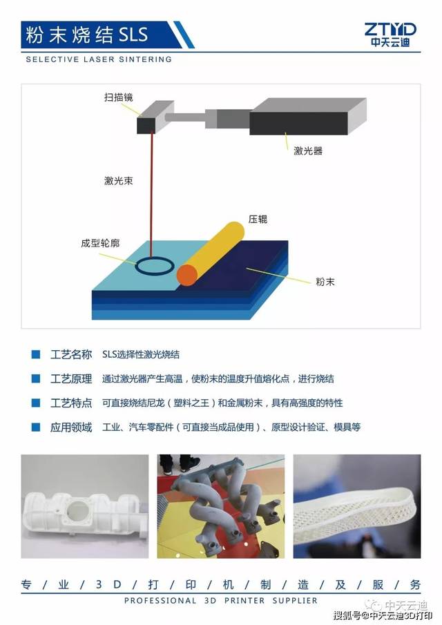 对于关键词烧结维基给出的解释是这样子的:区别一:sls和sla工艺原理的