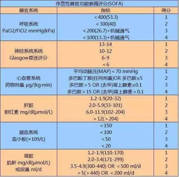 十一,你一定熟悉的洼田饮水试验: 患者端坐,喝下30ml温开水,观察所需