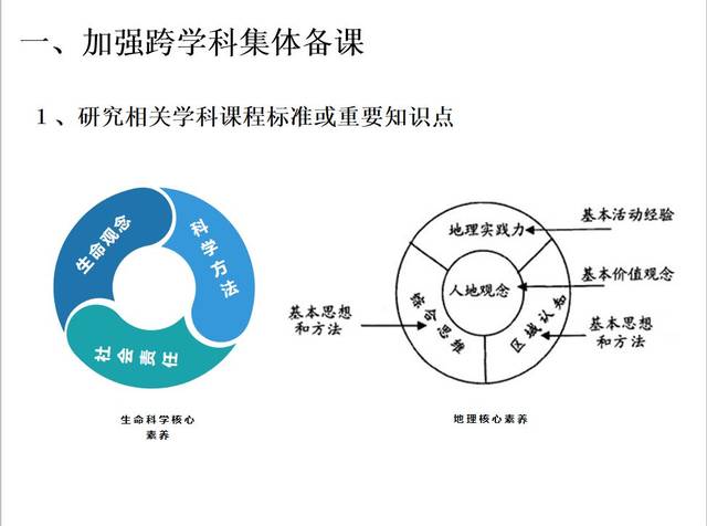 星星之火 如何燎原—中考改革背景下跨学科案例分析的对策和思考