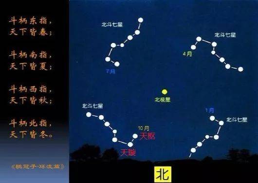 "紫微星下凡,紫微星到底是哪颗星?如今安在?