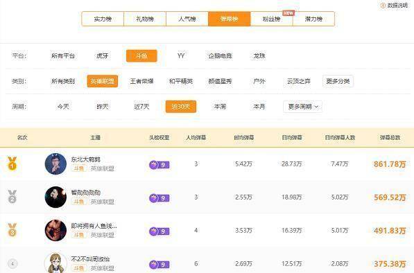 PDD收入曝光,英雄联盟直播一哥当之无愧,一个