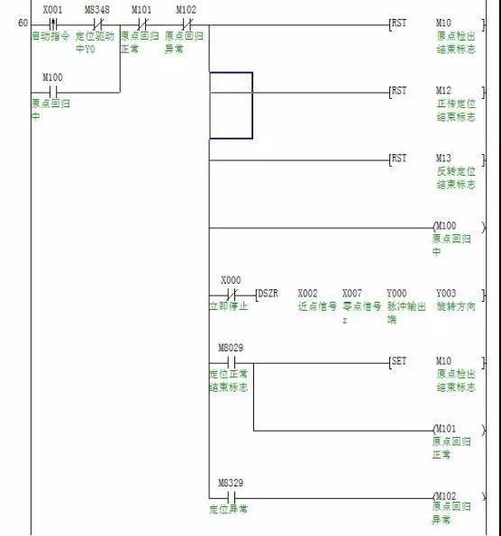 三菱fx3u定位控制及伺服应用技术之原点回归指令