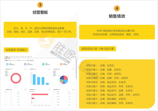 什么是电商erp 36cd97131d0d4acc8a2291b383b7bc95.jpeg