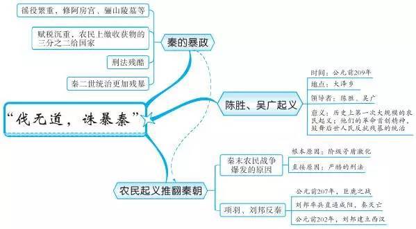 初中中国古代史思维导图,值得收藏!