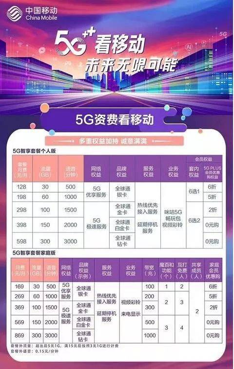 换5g手机,办套餐有必要吗?