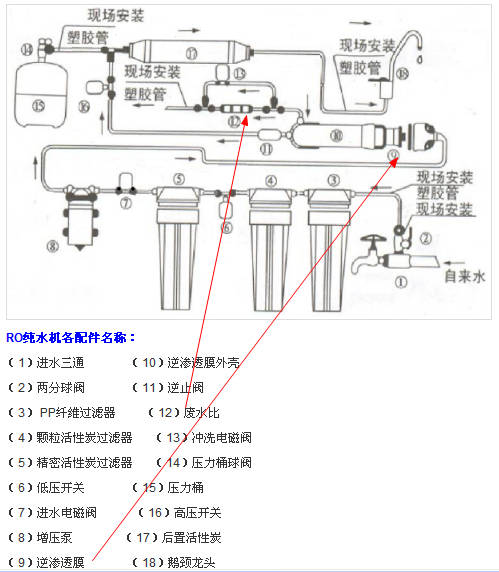 原创净水器废水比多少合适?答案让你意外!