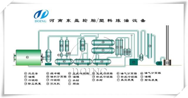 废旧轮胎详细炼油过程是怎样的?