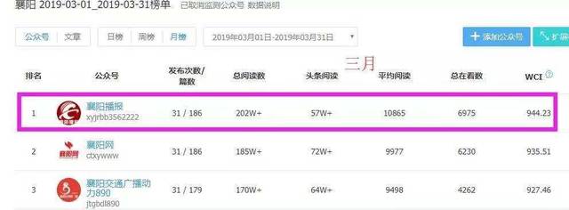 襄阳人必备！它已经连续8个月名列榜首！