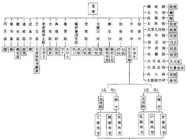 原创宋金明清都"以儒治国",为什么元朝不推崇儒家那套呢