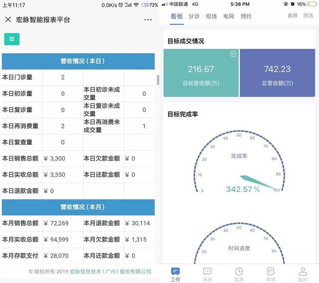 医美机构经管软件"先行者"宏脉老了吗?