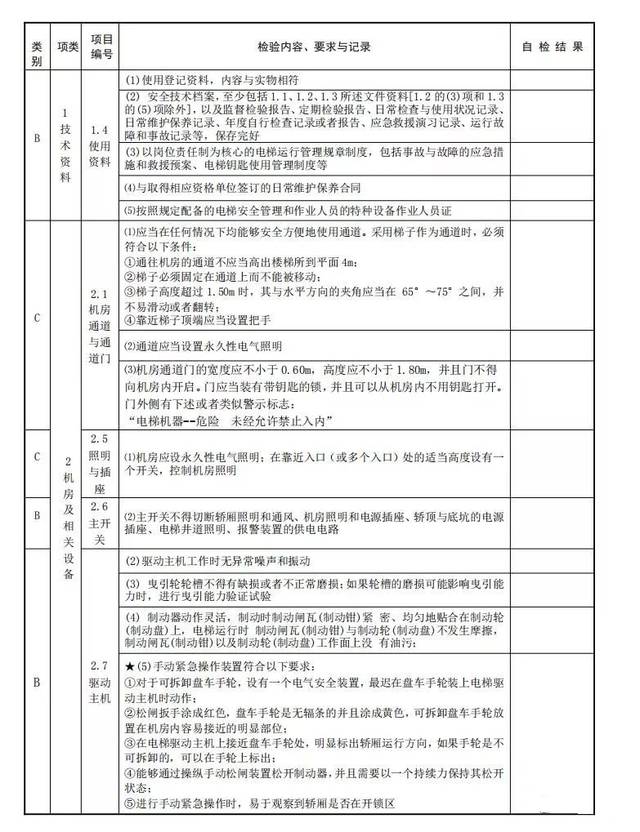 电梯操作人员证(针对货梯,医梯) 注意事项: 1.