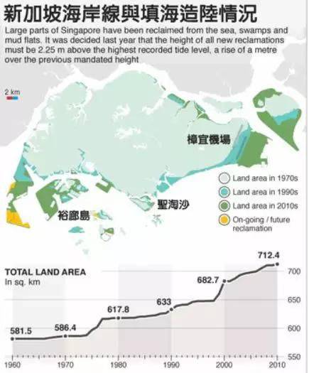 填海一平方公里需要7000万吨砂石,新加坡填海造陆砂石从哪里来?