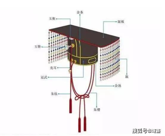 帝王旒冕进化史!看古代皇帝的帽子都长啥样