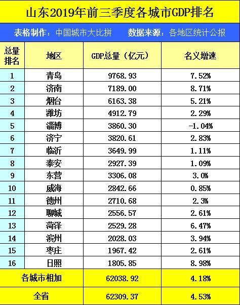 山东各市20202季度gdp_山东地图全图各市各县