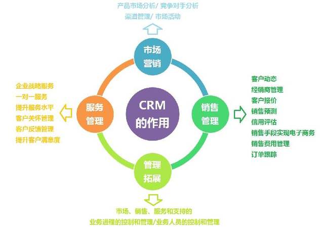 一文搞懂网络营销术语:什么是seo,kpi,cpc,sku,roi,盈亏平衡点