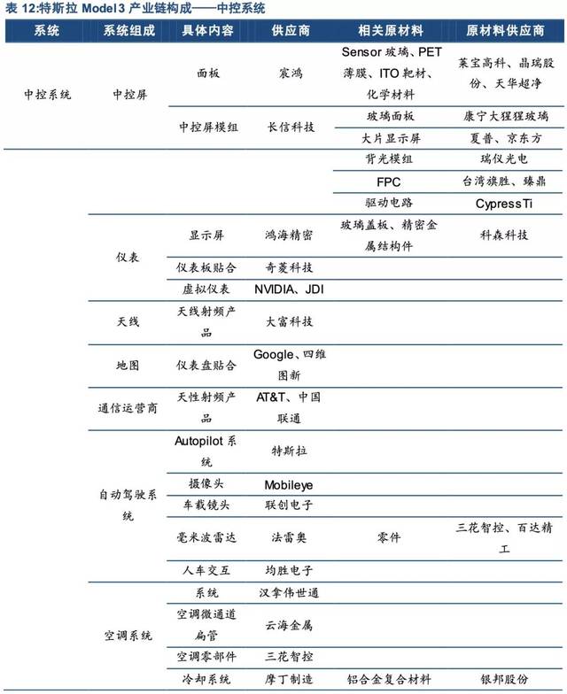 终于,把国产特斯拉供应商挖得一干二净