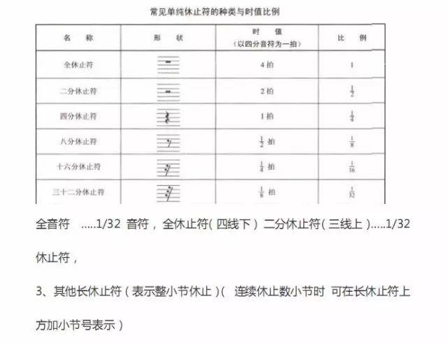 超全五线谱符号,值得收藏!