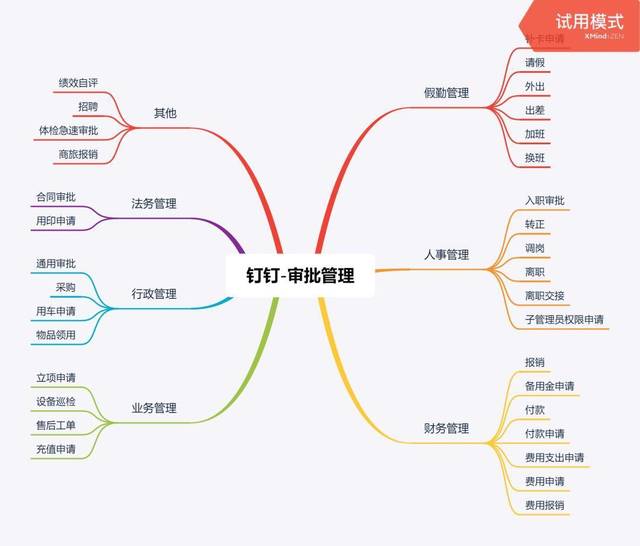 钉钉的审批流程如此详细,这和它的产品定位"智