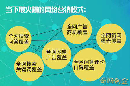 做好企业网站推广要重视搜索引擎收录的问题