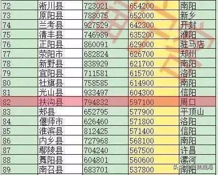 河南省各县市人口排名出炉,快看看西峡排第几