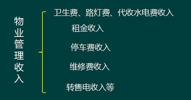 物业公司会计如何做账?