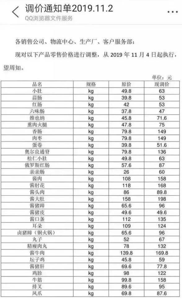 太原老字号六味斋30种肉类涨价翻倍?真相是