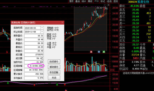 股民:这类医药未来潜力无限!