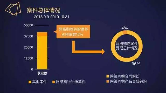 “雙十一”來(lái)臨之際,這個(gè)通報(bào)會(huì)有你關(guān)心的問(wèn)題~